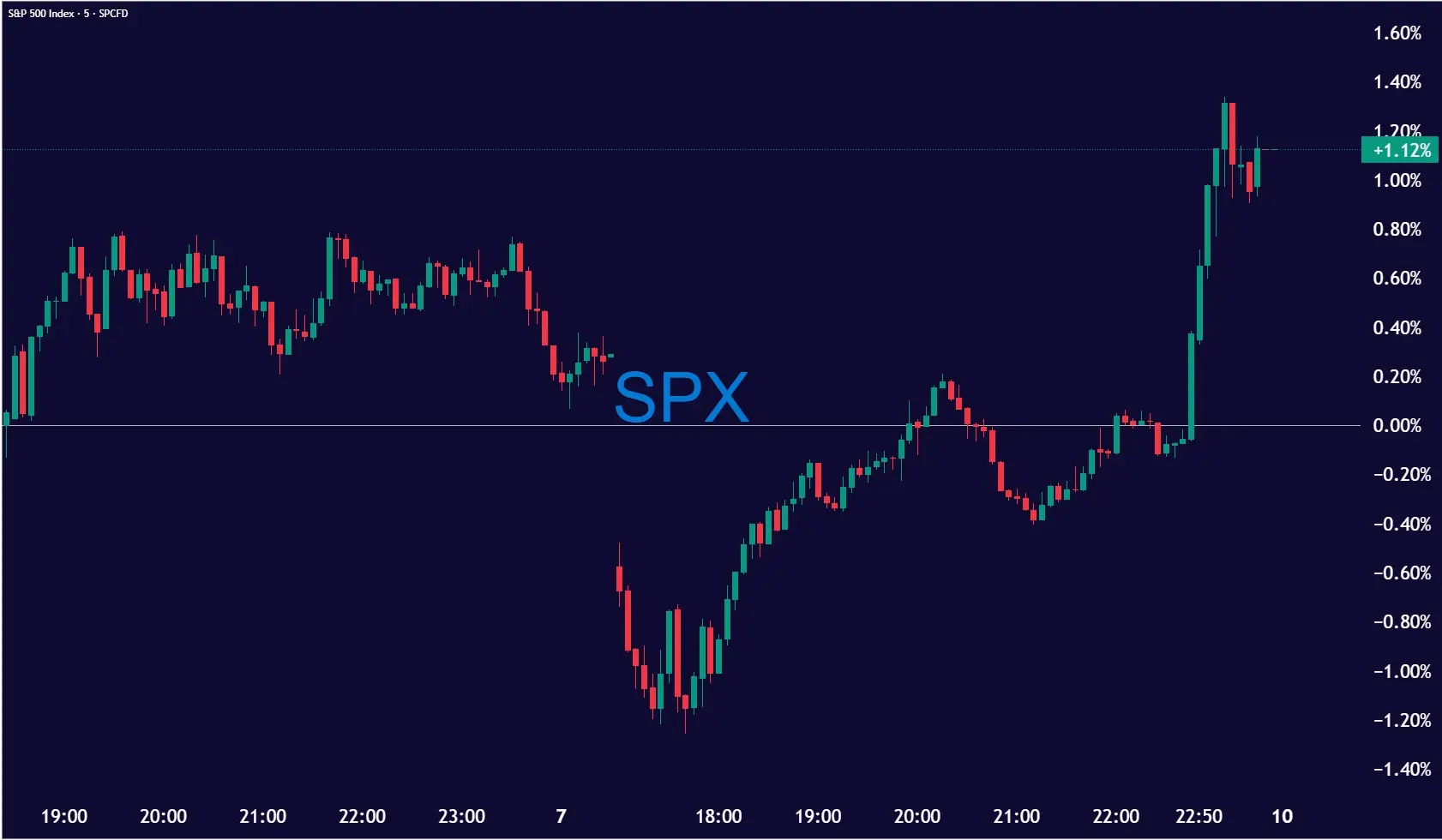 SPX_2026