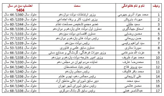 کاندیدا
