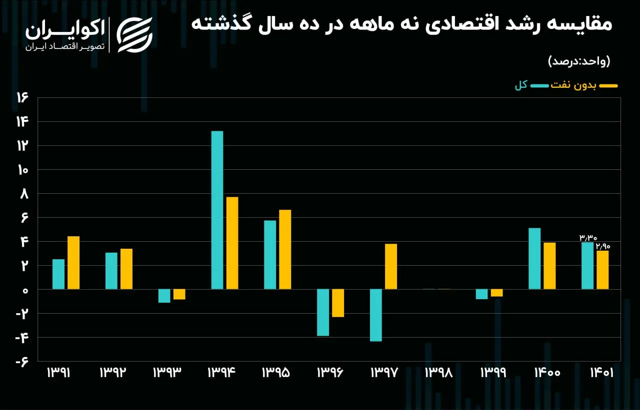 نفت 1