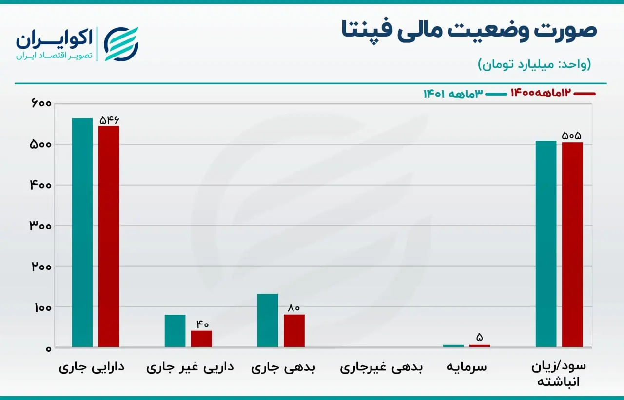 فپنتا