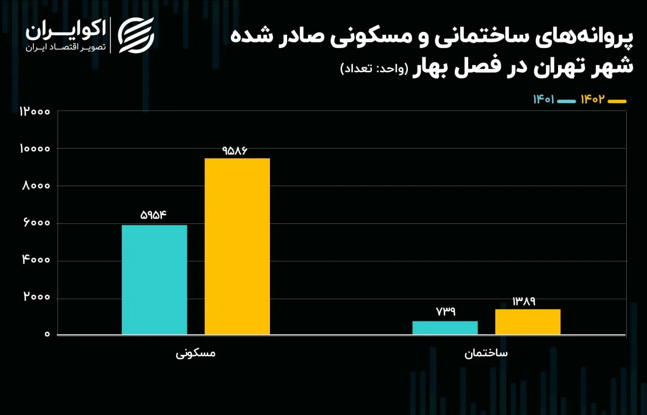 مسکن