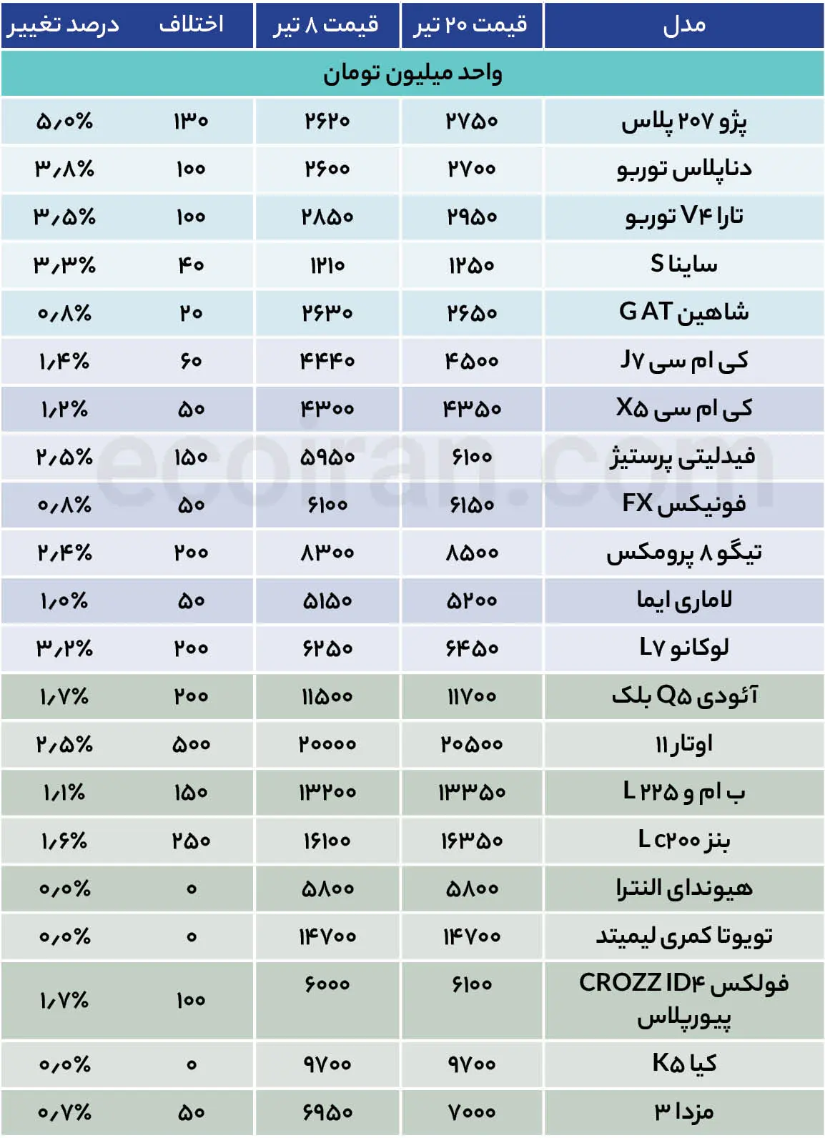 قیمت خودرو