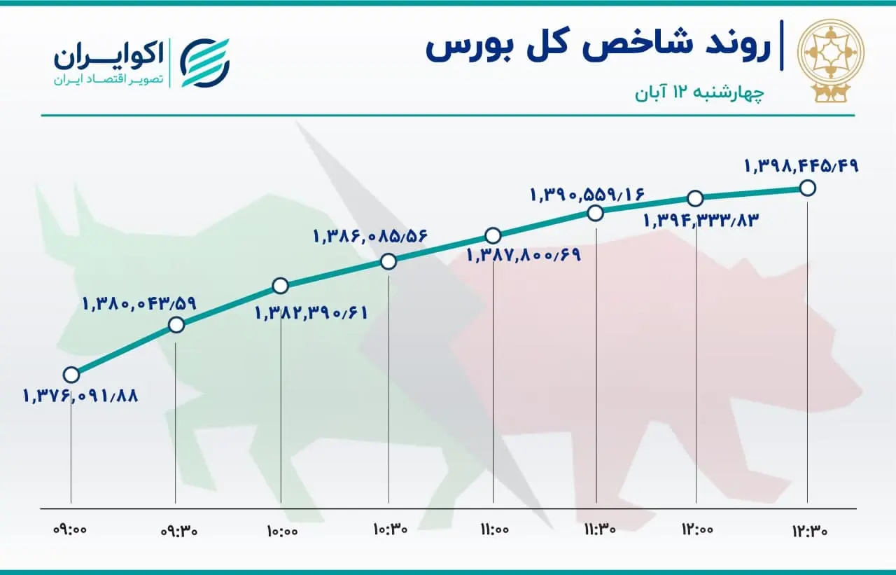 بورس