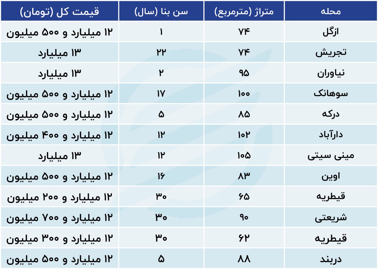 پ1