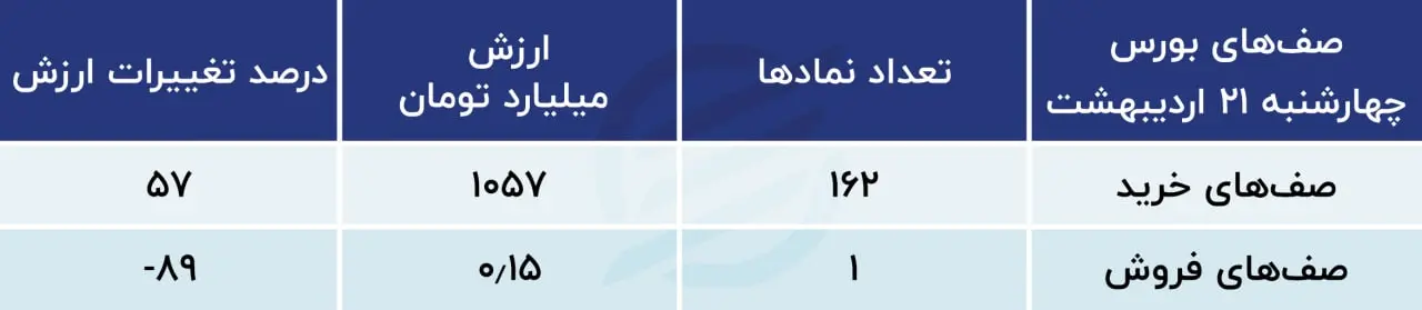 بورس