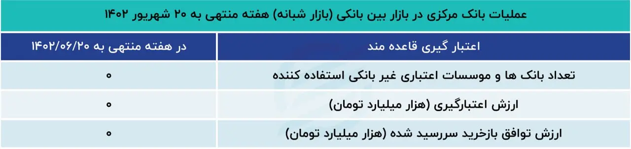بازار باز