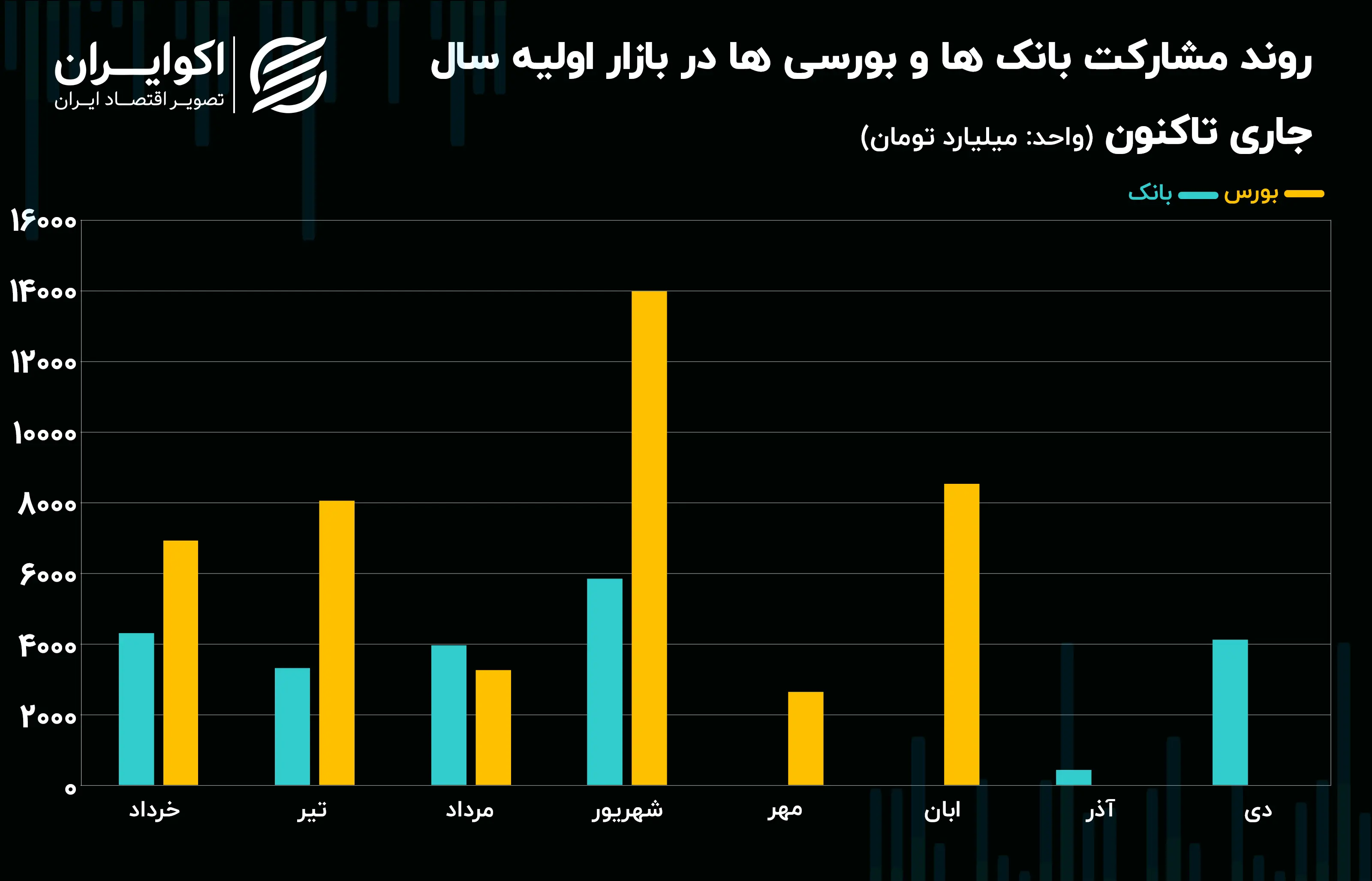اوراق بدهی 