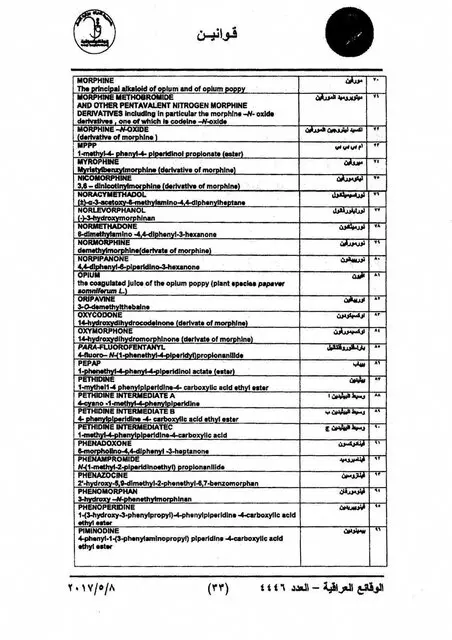 داروهای ممنوعه + عراق