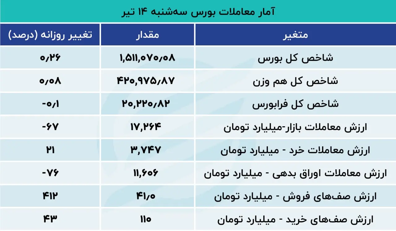 بورس