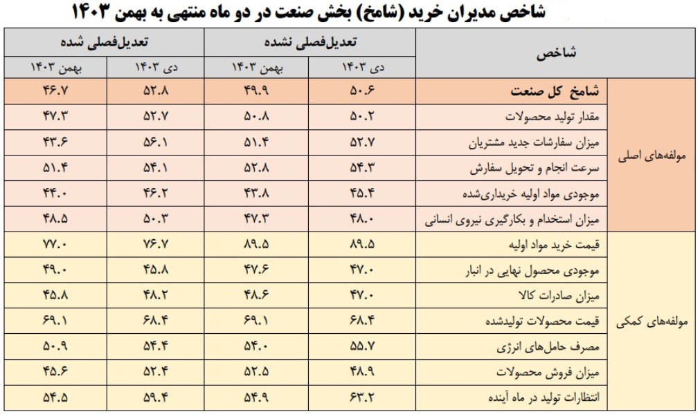 شامخ صنعت 1403 بهمن و دی