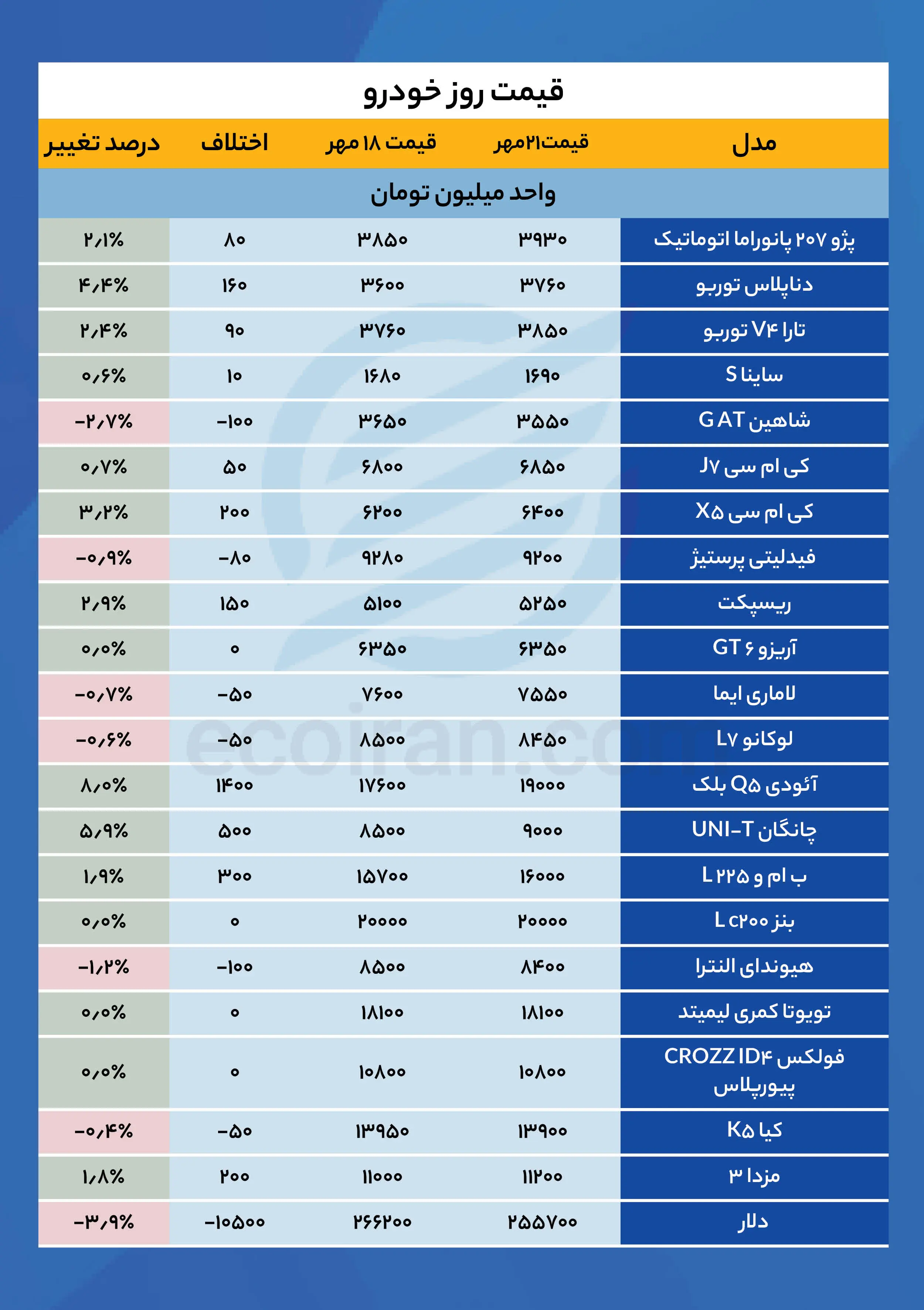 جدول قیمت خودرو (3)