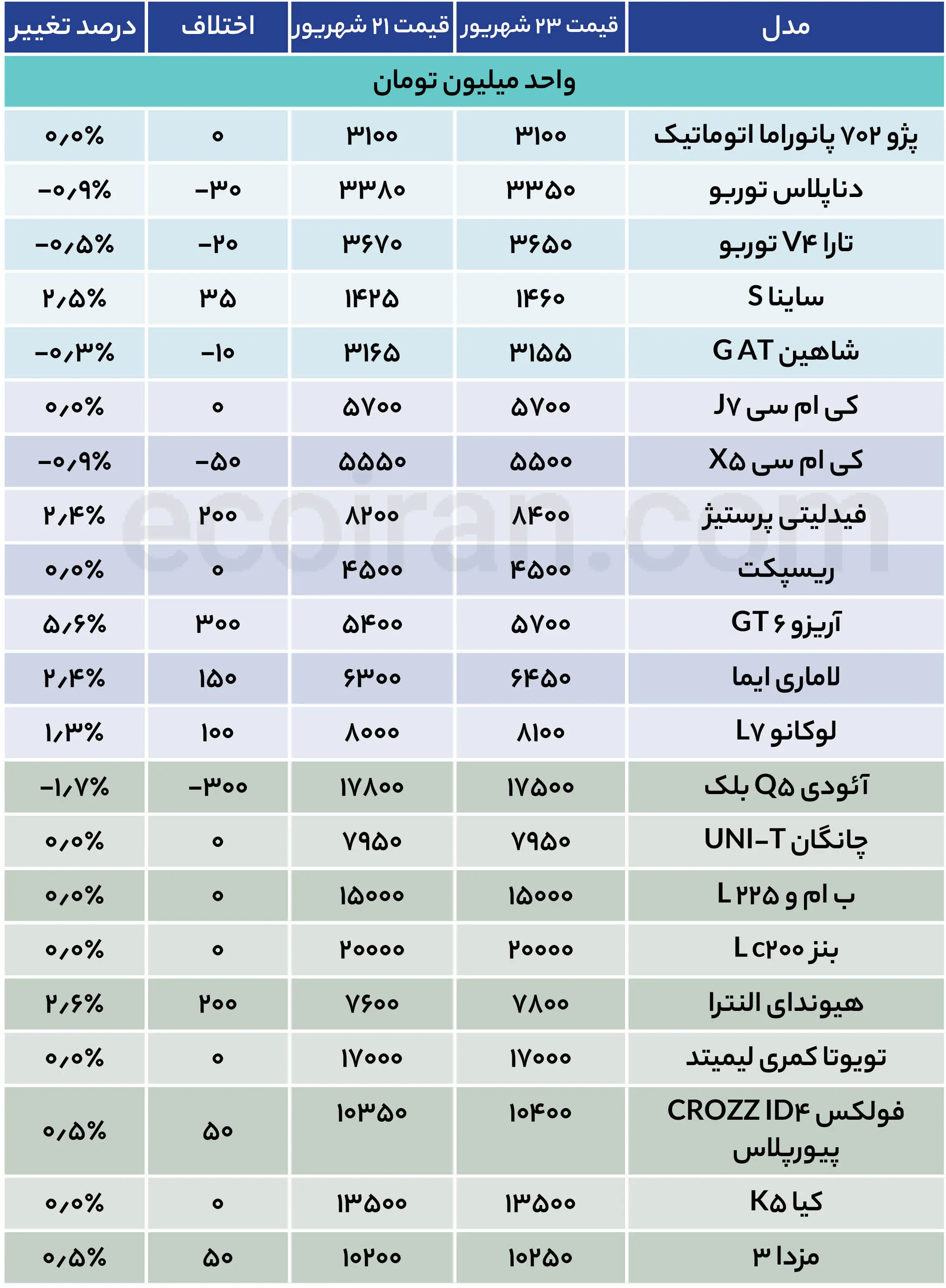 جدول قیمت خودرو (32)