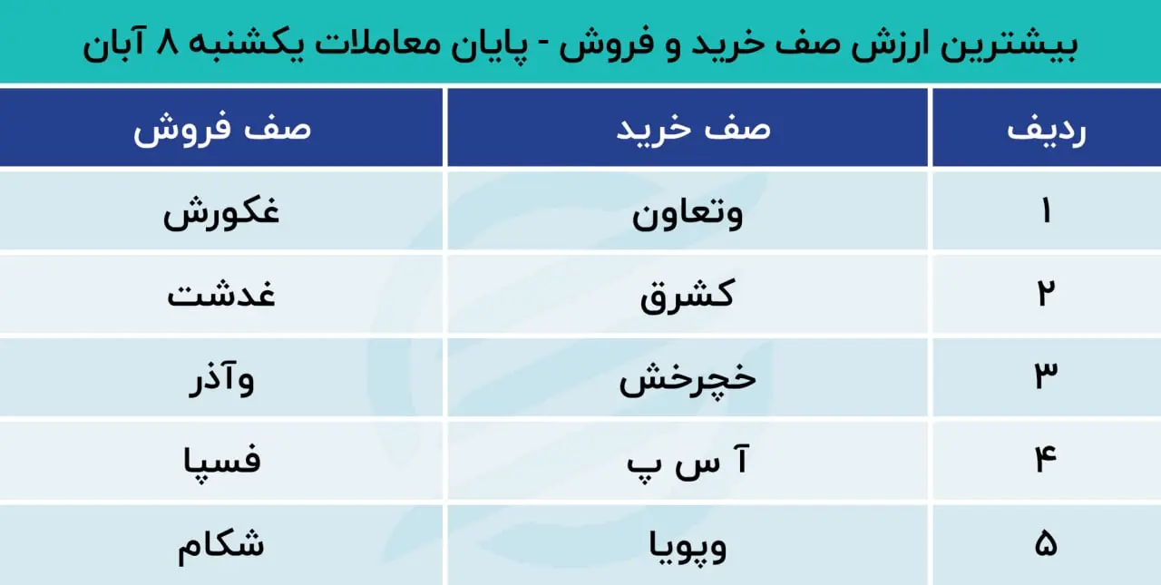 بورس