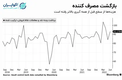 بلومبرگ