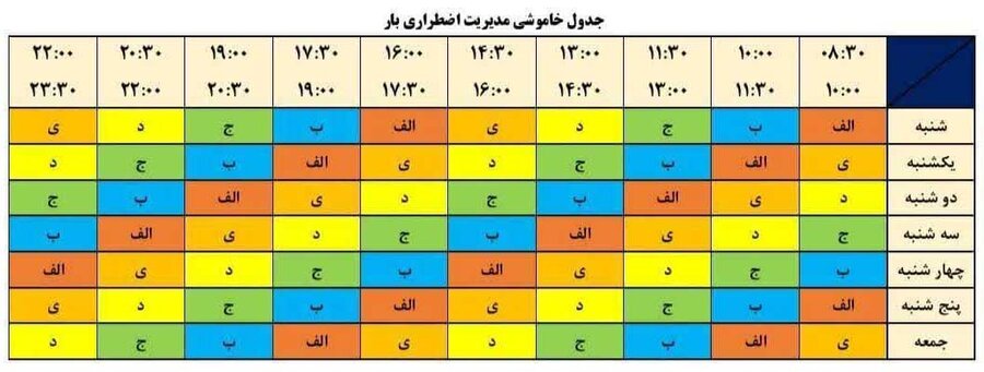 جدول قطع برق
