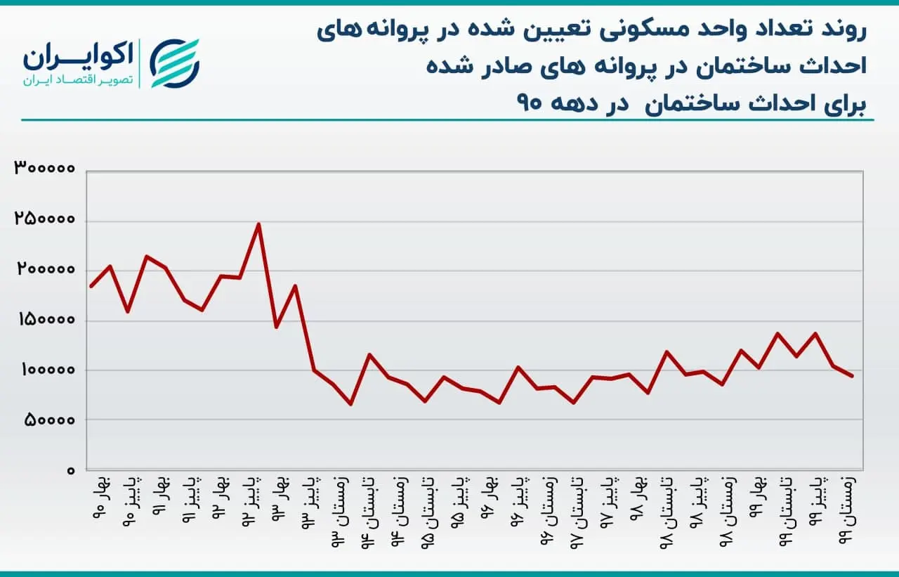 مسکن