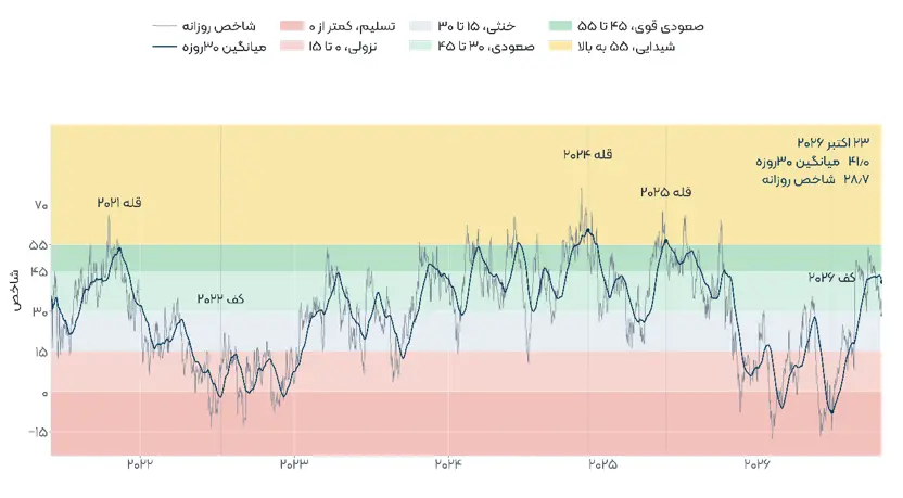بیت کوین