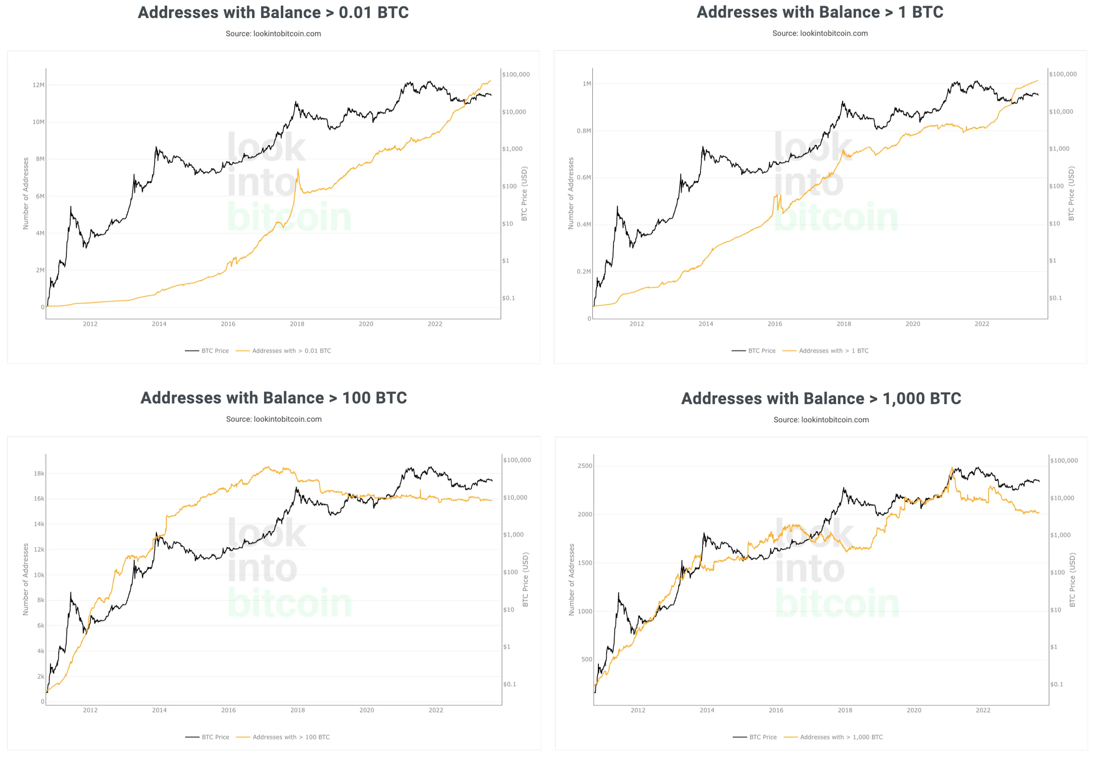 look into bitcoin charts
