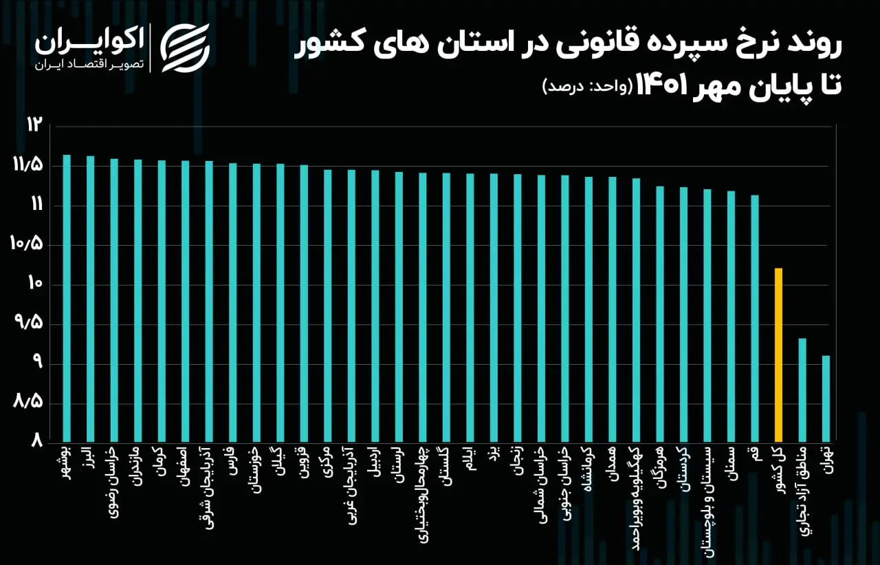 سپرده قانونی