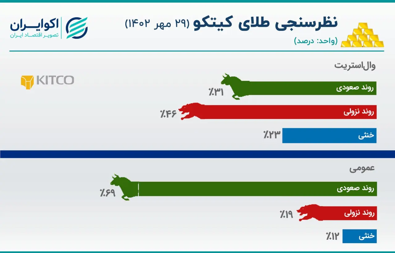 کیتکو 29 مهر