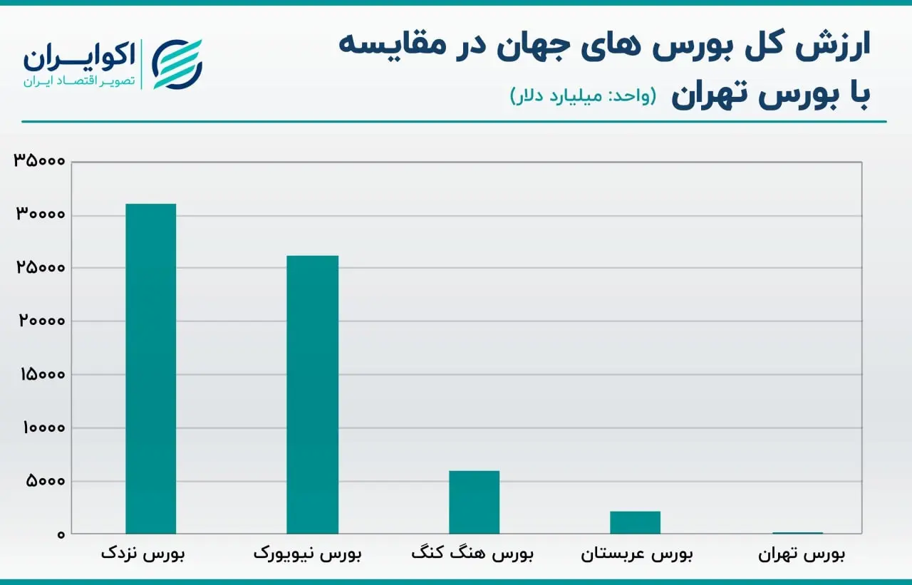 بورس