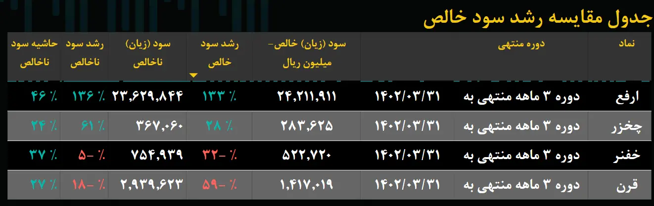 فروش فصلی