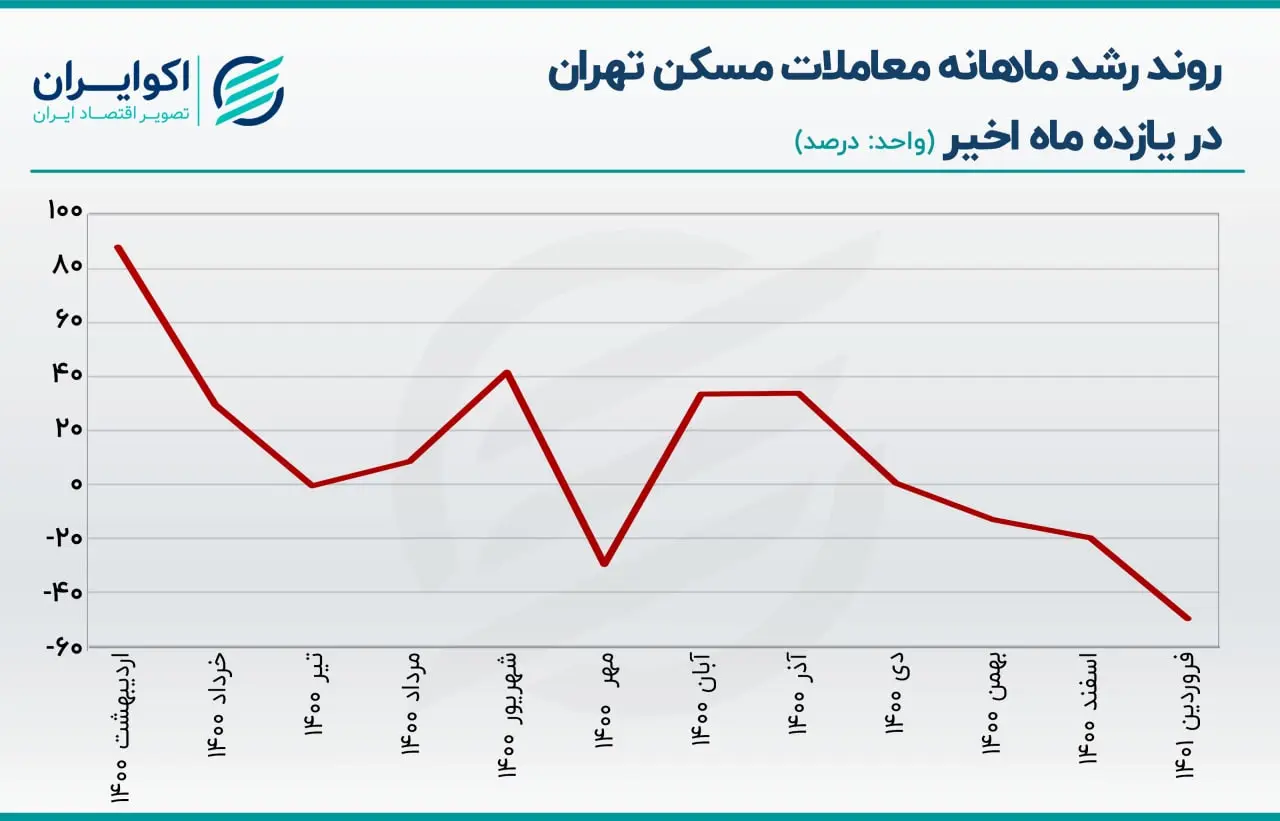 مسکن