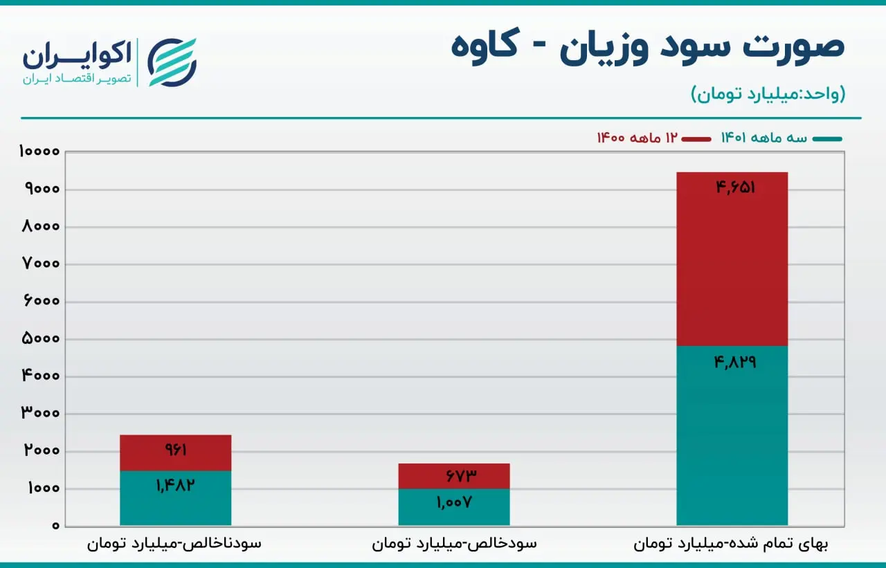 فولاد کاوه 
