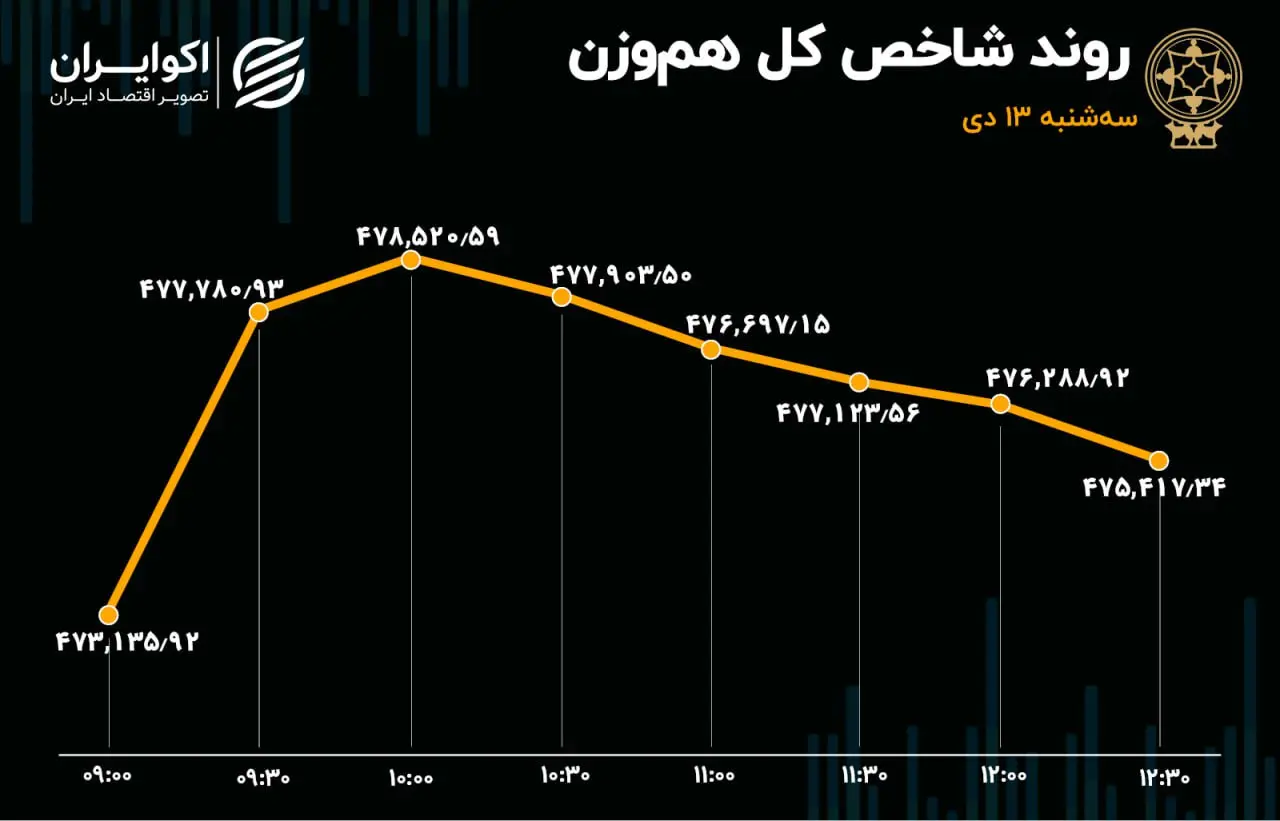بورس