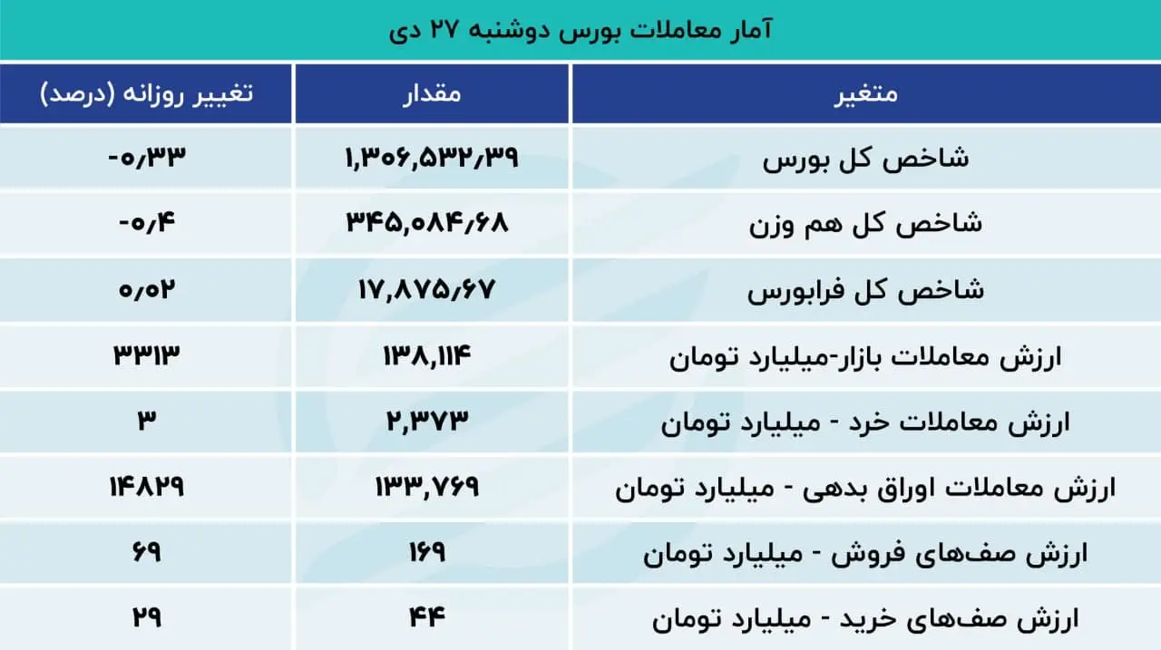 بورس
