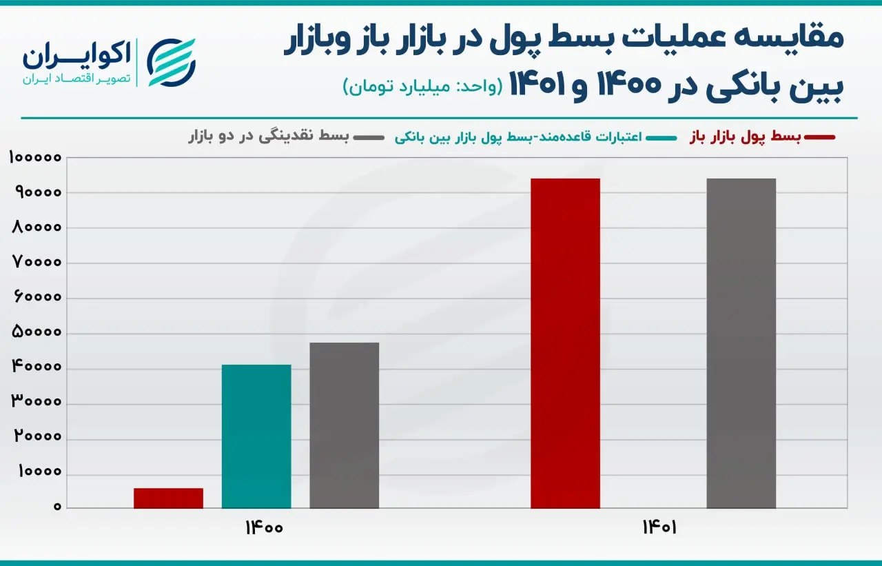 بازار باز