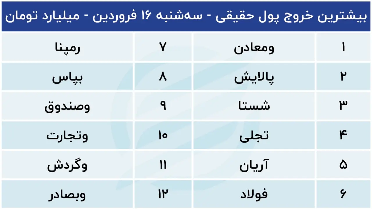 پیش بینی بورس