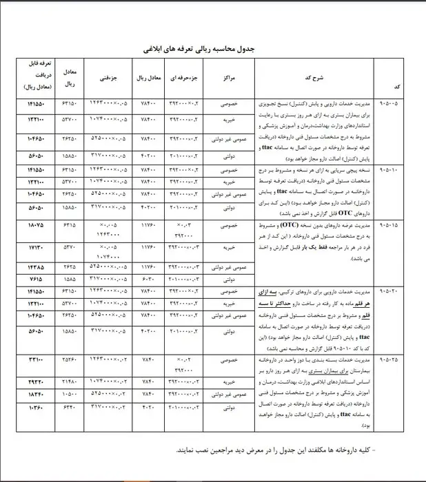 دارو.