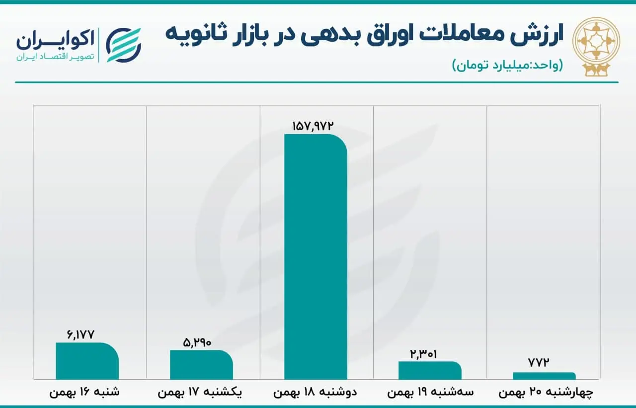 بورس