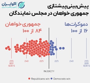 نمودار مجلس نمایندگان 2222