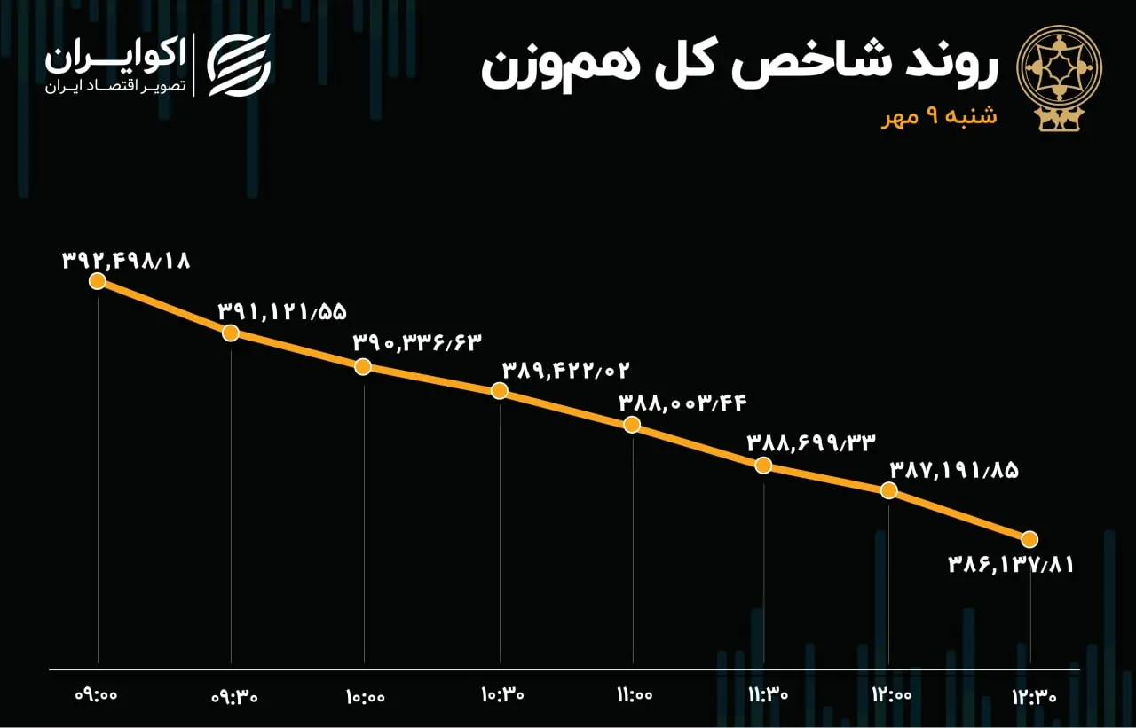 بورس