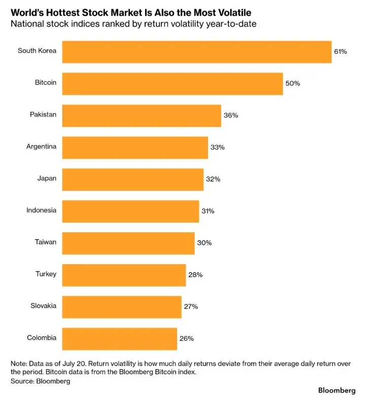 volatility