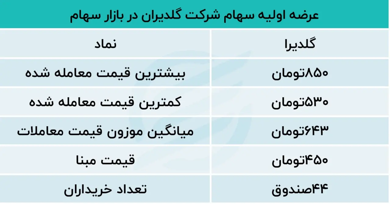 گلدیرا 