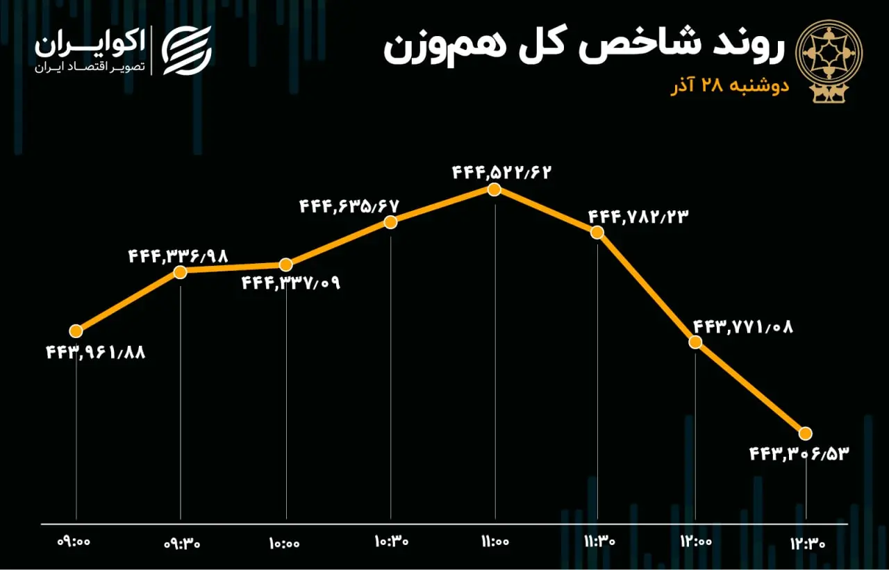 بورس