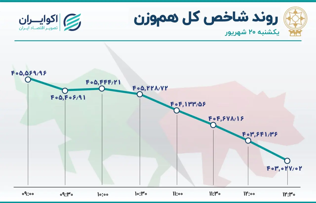 بورس