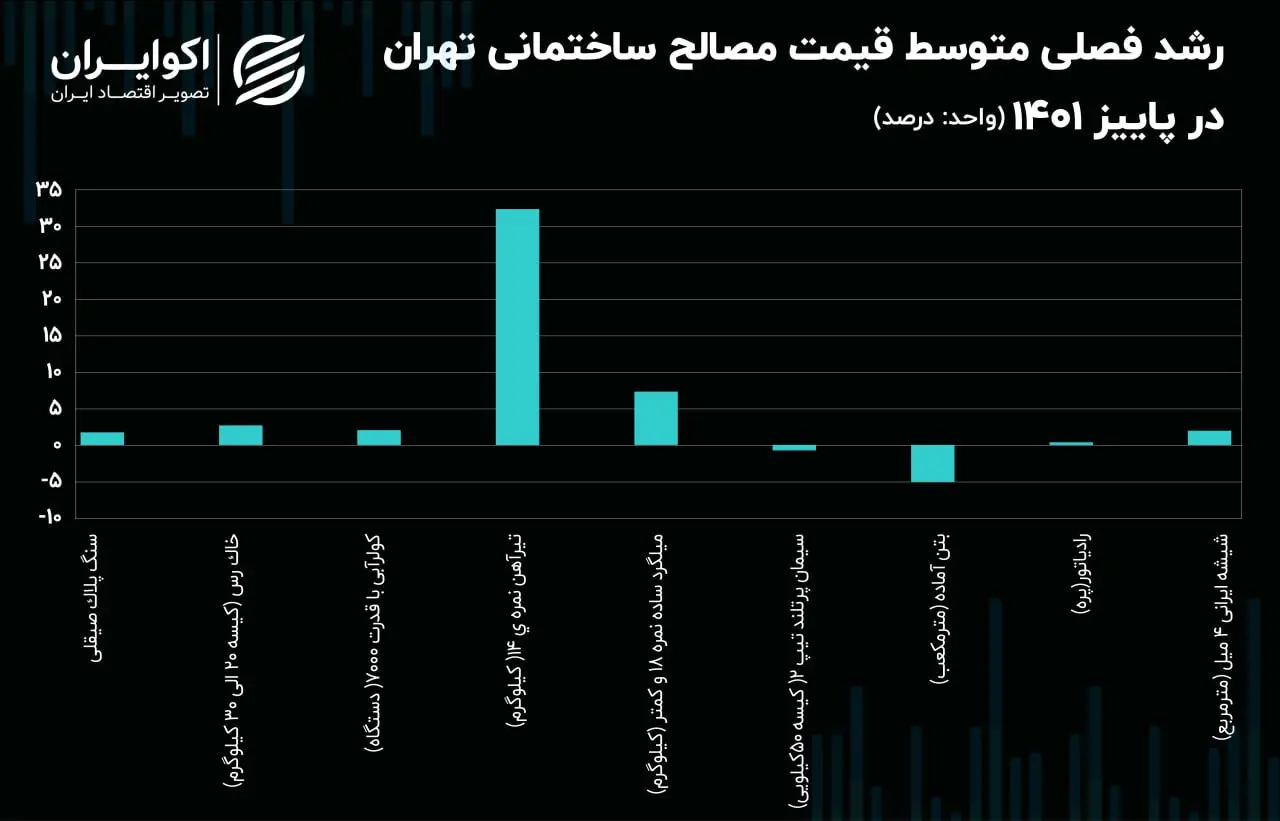 تورم مسکن