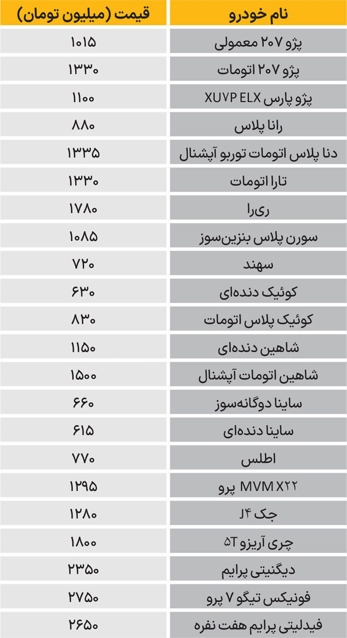 قیمتخودرو