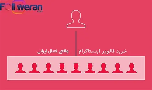 خرید فالوور2