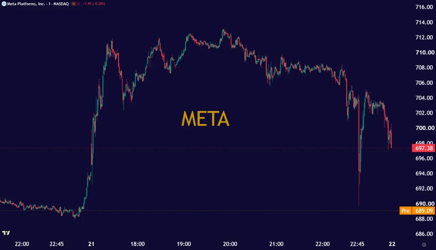 META1022