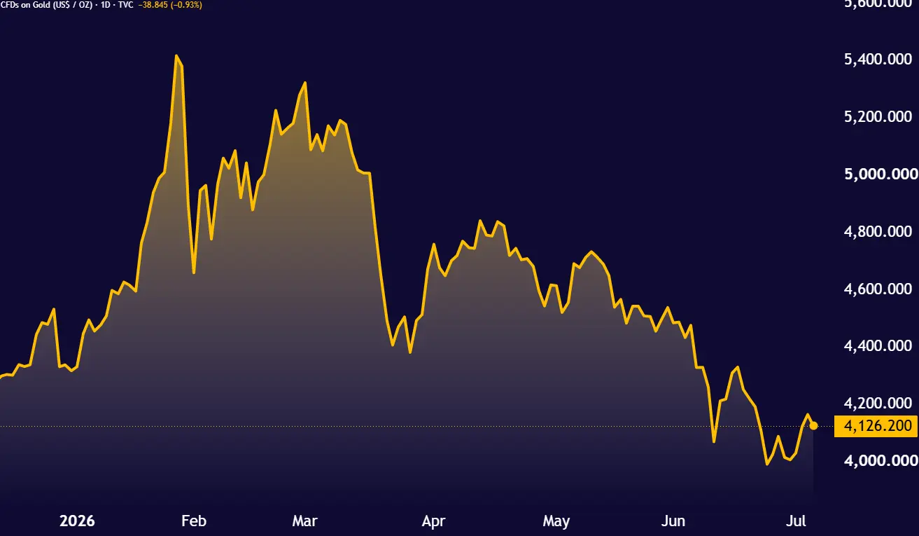 GOLD_2026-07-07_12-57-35