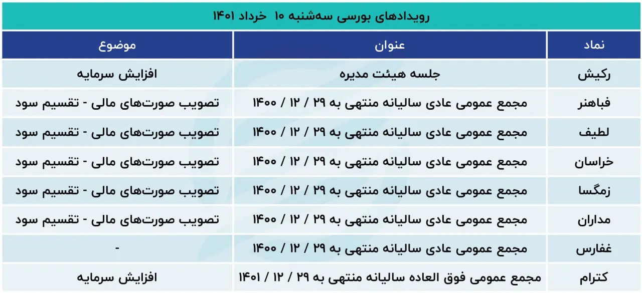 بورس