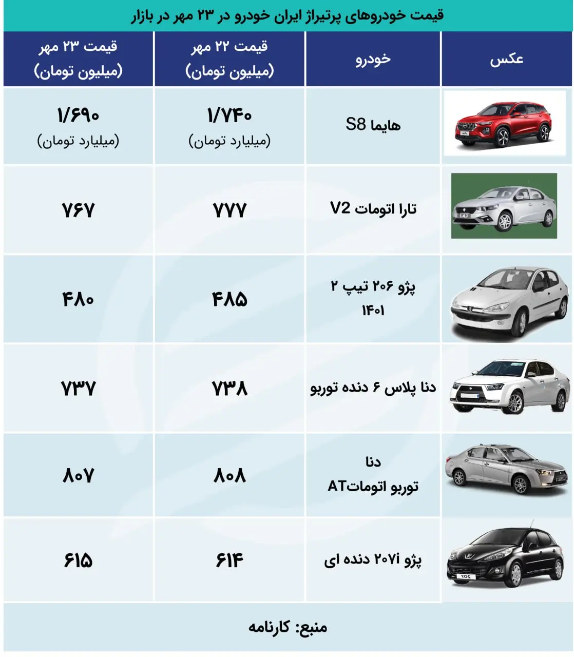 اکو 23 ایران