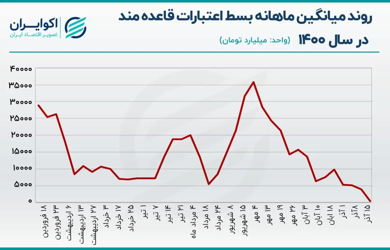 بازار باز