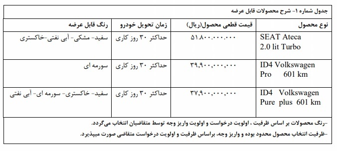 وارداتی