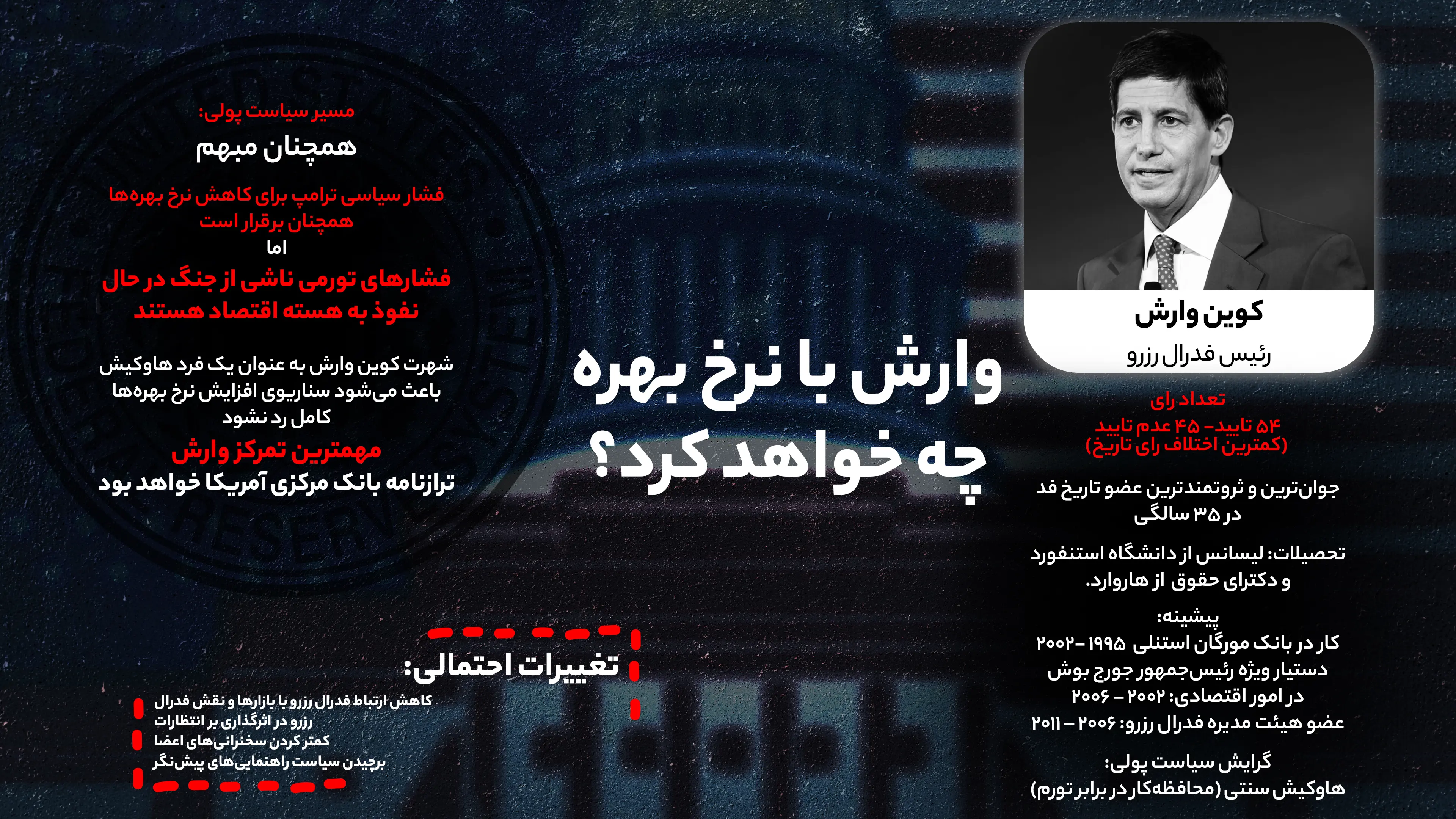 فدرال رزرو اسلاید دوم copy